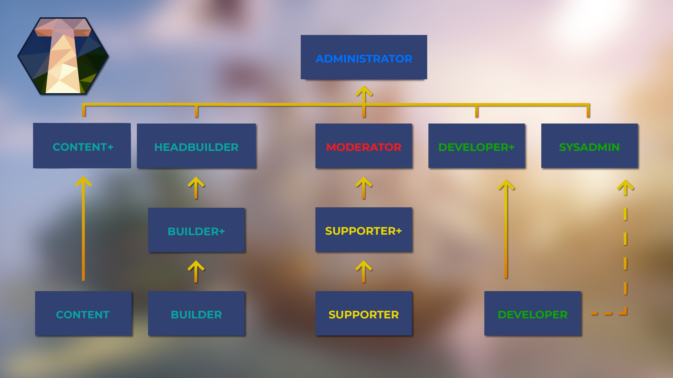 The ranks on Timolia